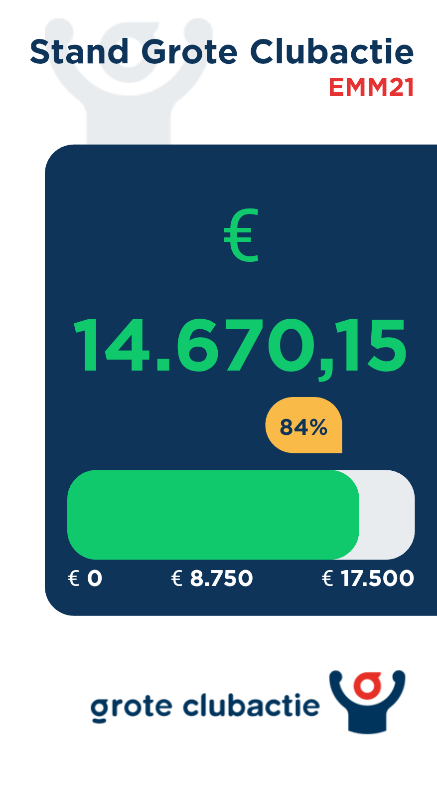 Wat een tussenstand!